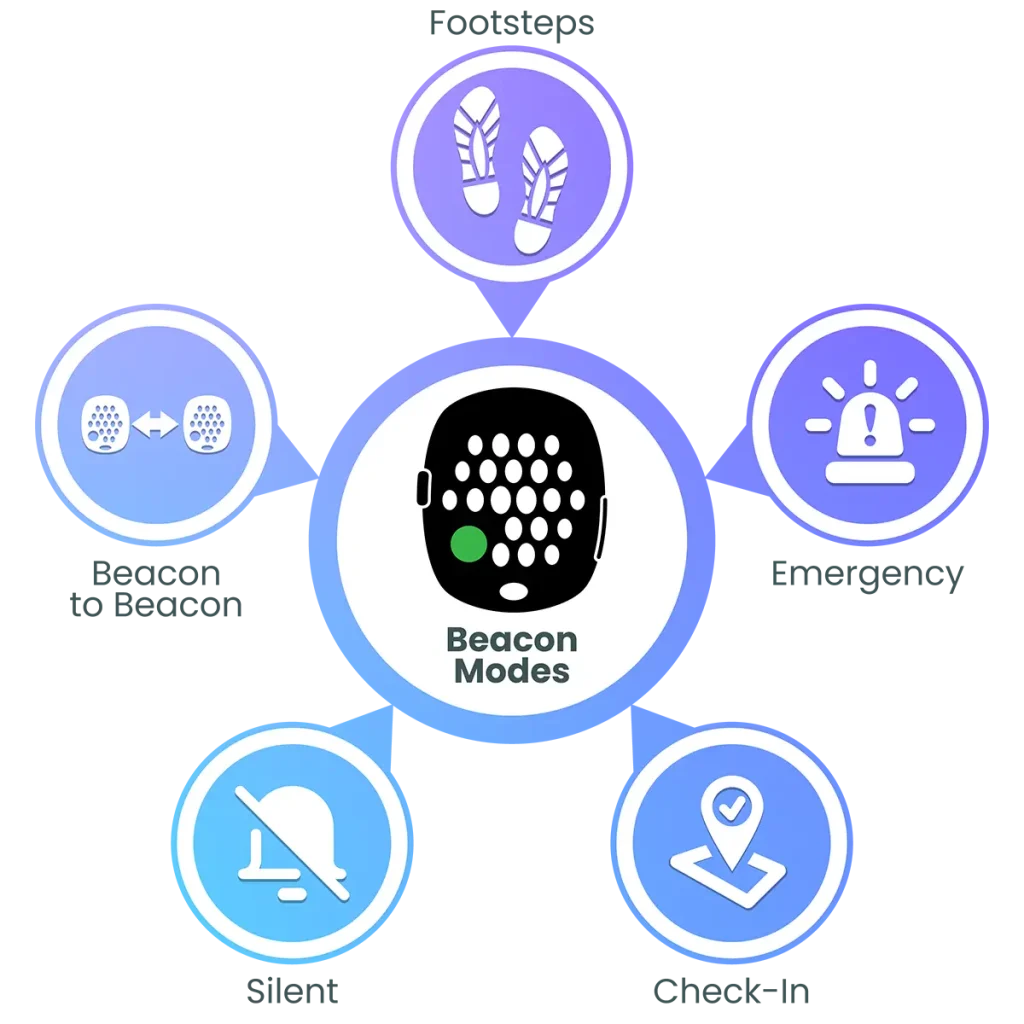 Beacon Modes