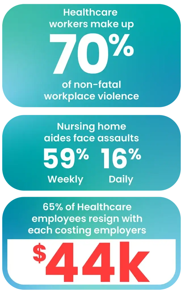 Workplace Violence Statistics