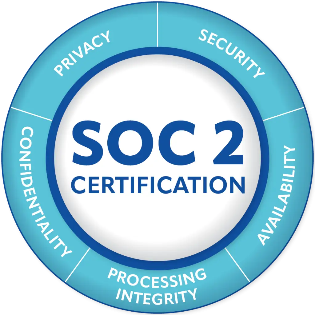 SOC 2 Compliance Diagram