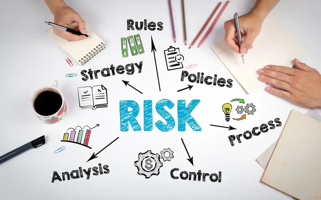 Mapping out the safety solution for a risk management program.