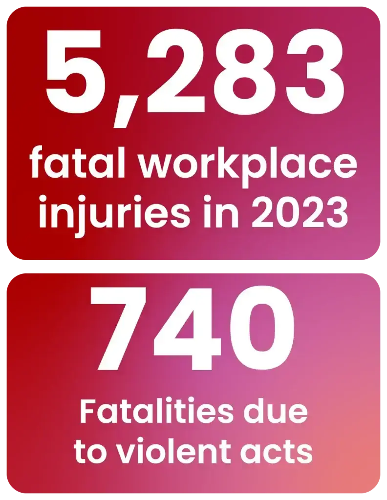 2023 Workplace Violence Statistics on Injuries and Fatalities