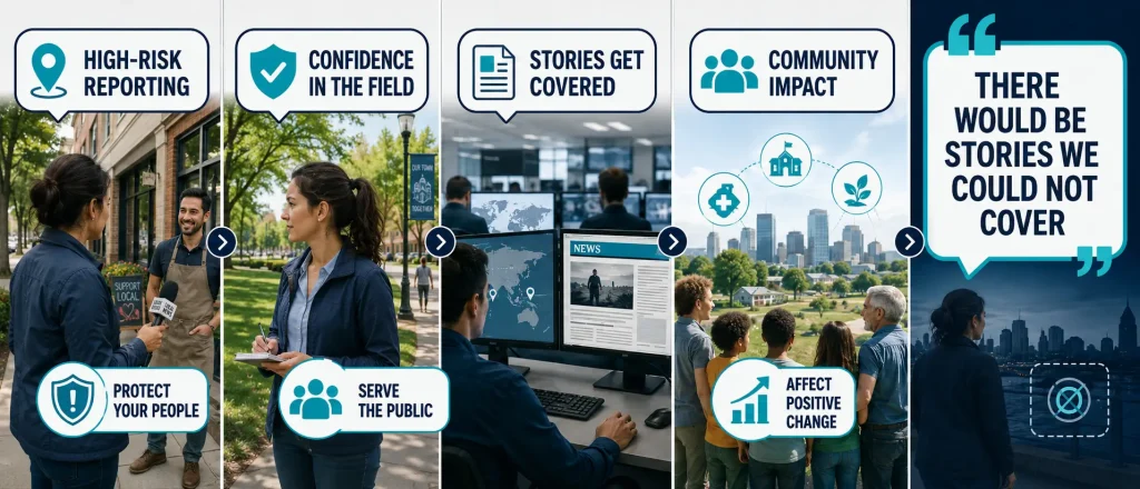Multi-panel infographic showing how Silent Beacon helps protect reporters in the field so New York Public Radio can cover high-risk stories and create community impact.